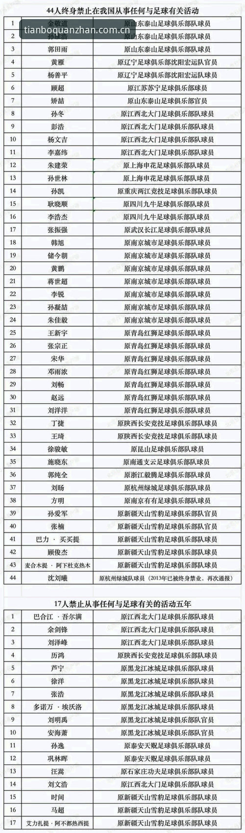 天博官网APP安全吗 从足协第三批禁足名单看中国足球治理的实用指南